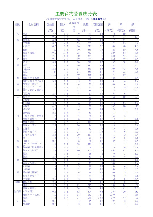 营养成份表