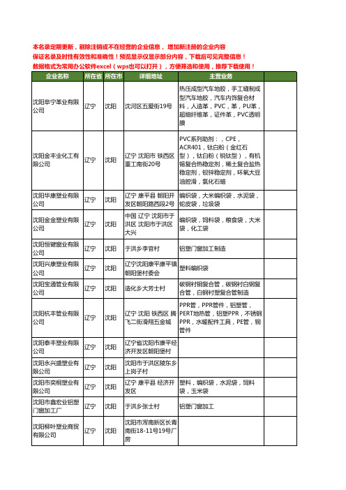 新版辽宁省沈阳塑业工商企业公司商家名录名单联系方式大全136家