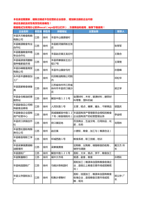 2020新版江苏省徐州粮食工商企业公司名录名单黄页大全448家