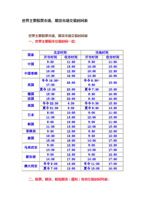 世界主要股票市场、期货市场交易时间表