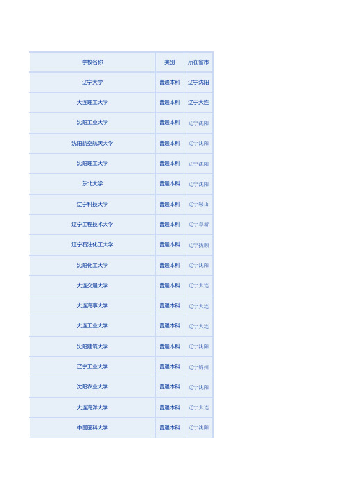 辽宁地区高校分布明细