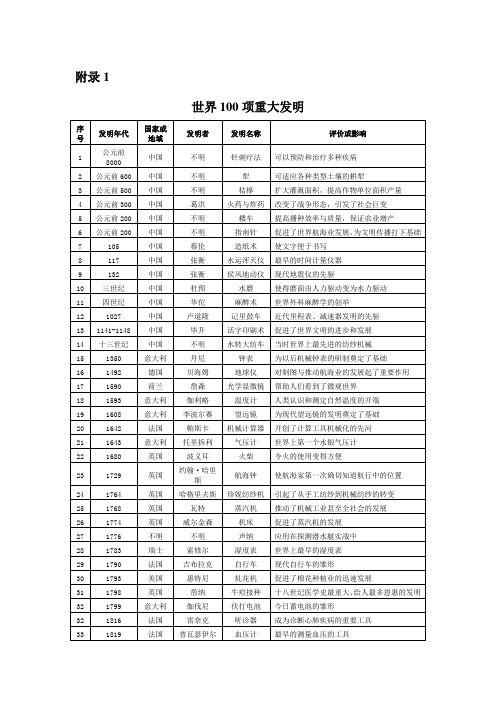 世界100项重大发明