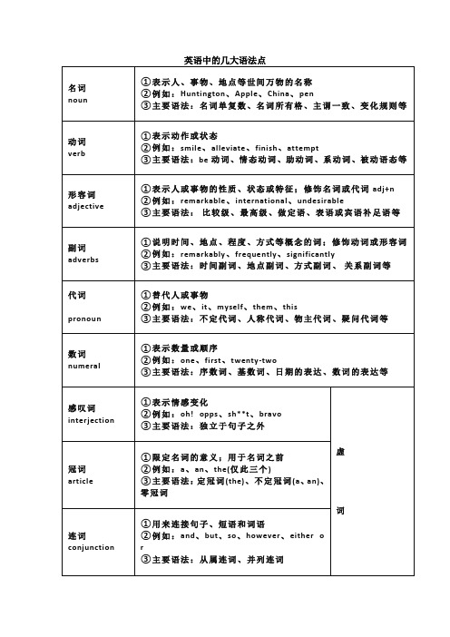 英语中的几大语法点