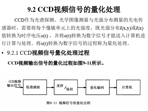 图像传感器应用技术 (19)