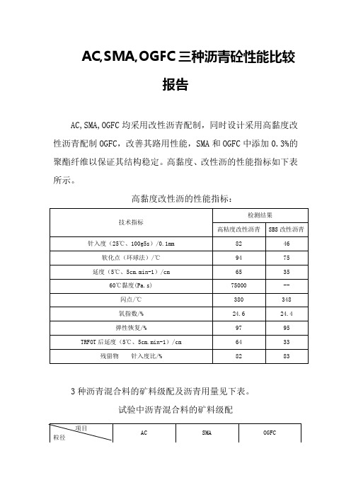 AC、SMA、OGFC三种沥青砼性能比较