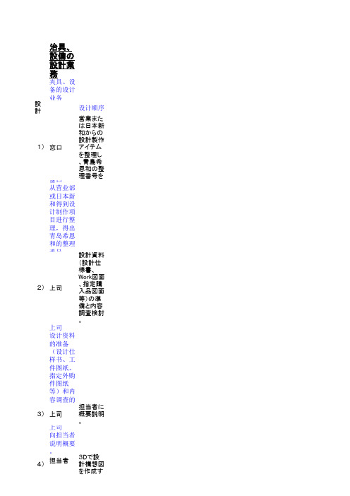 2、面寸法の记入方法----中文翻訳