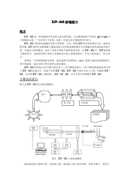 ICP-MS原理介绍