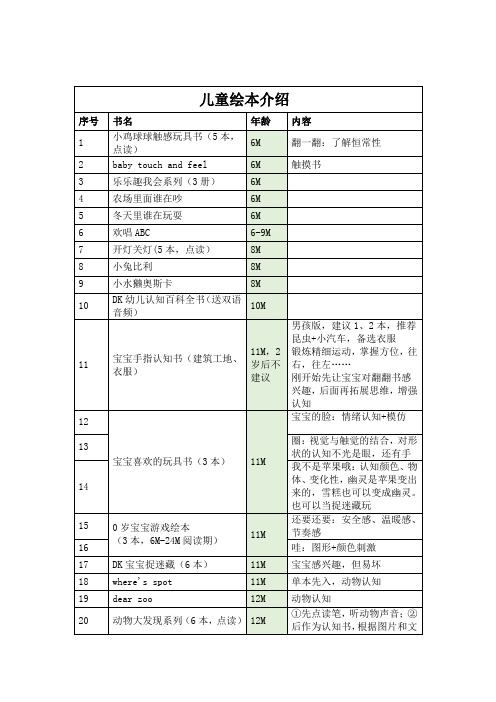 儿童绘本介绍