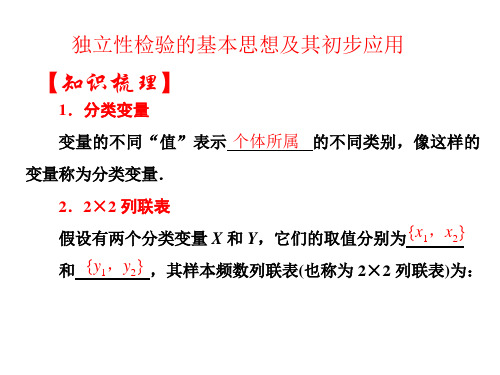 高中数学选修2-3优质课件：独立性检验的基本思想及其初步应用