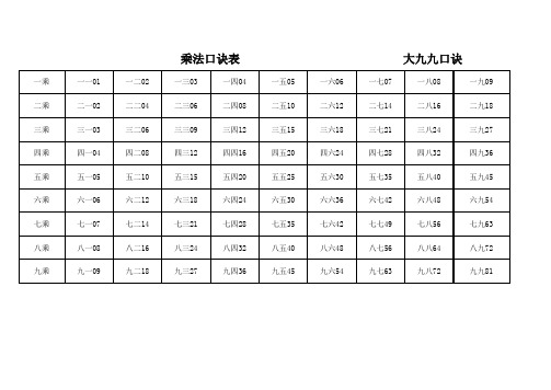 珠算乘法口诀表