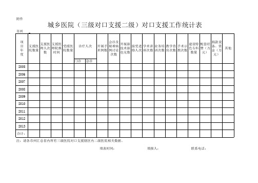 天津对口支援统计表