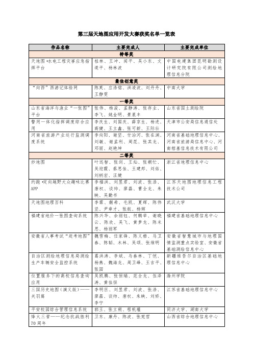 第三届天地图应用开发大赛获奖名单一览表