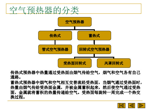 空气预热器介绍
