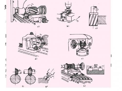 机械制造技术课件7第五章铣削加工