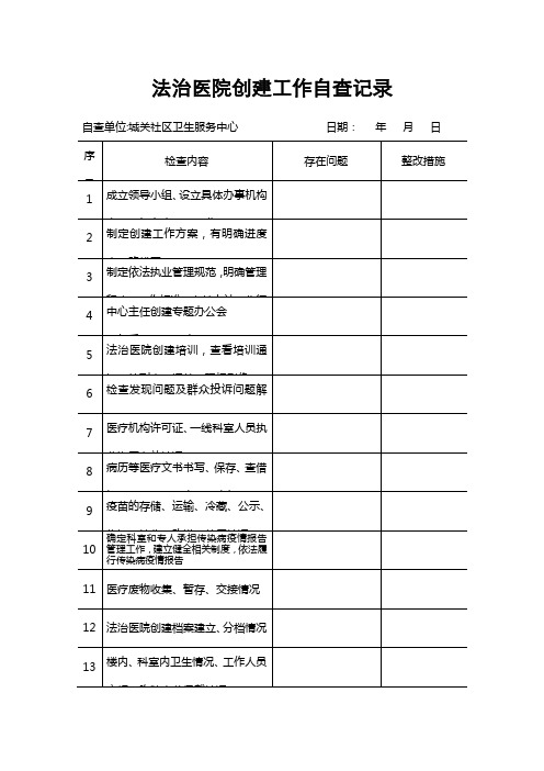 法治医院创建工作自查记录