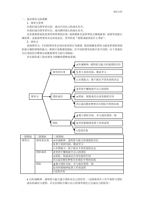 对领导力的理解