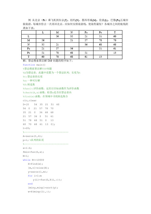 禁忌搜索算法求TSP问题