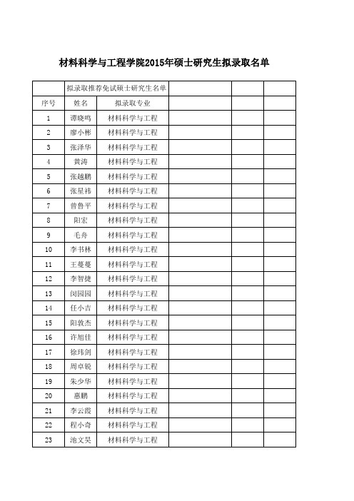 2015武汉理工大学研究生录取名单