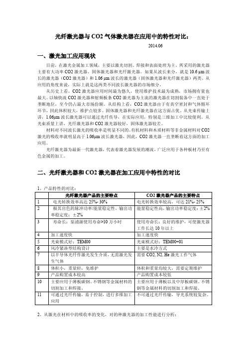 光纤激光器与CO2气体激光器在应用中的对比