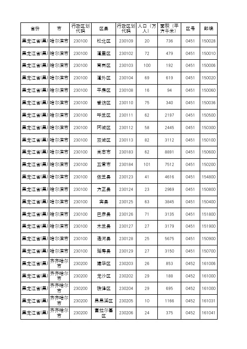 2019年黑龙江省行政区划