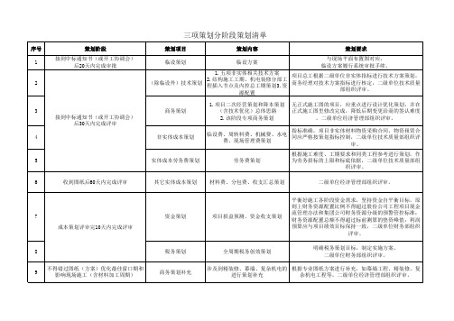 三项策划分阶段策划时限要求