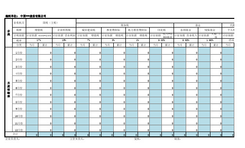 企业年度缴纳税费汇总表