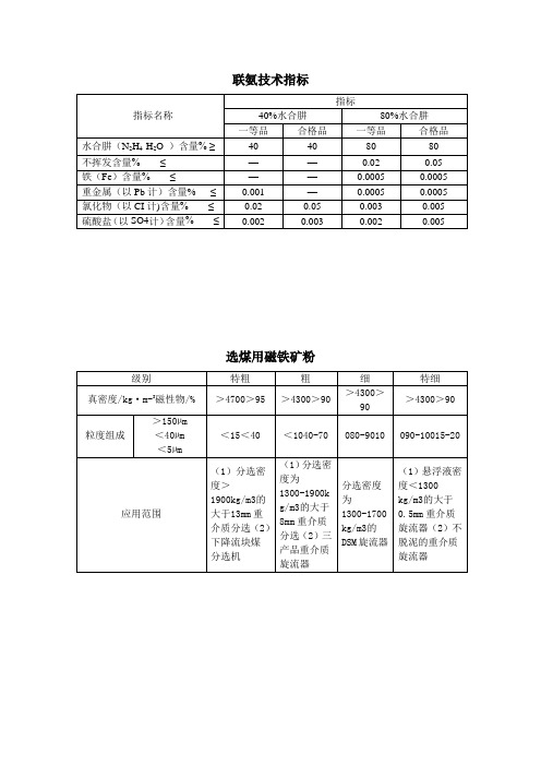 辅料国标1