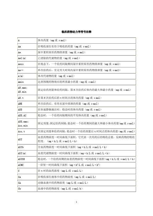 常用药代动力学符号注释