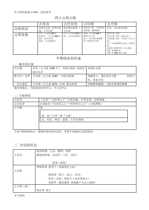 四大文明古国知识点归纳和比较表