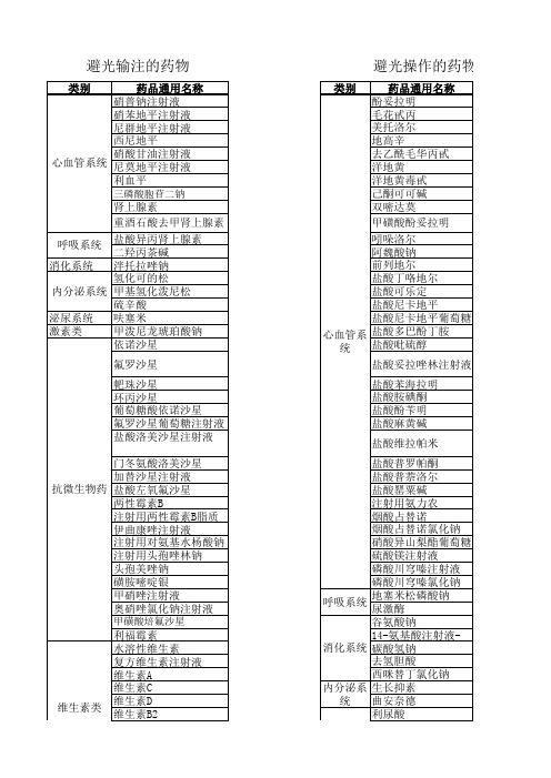 需避光的药品列表( 全系列) - 避光小手册