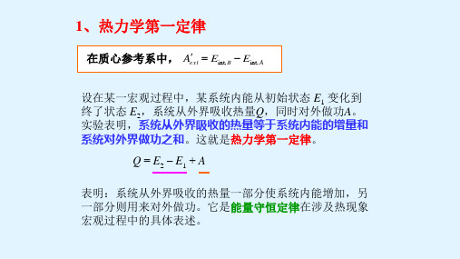 高二物理竞赛热力学第一定律课件