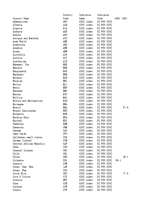 1980-2011年世界各国部分年份的基尼系数(Worldbnak)