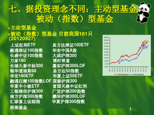 第一章证券投资基金概述PPT课件