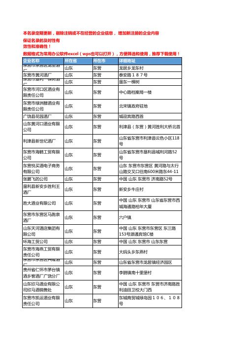 2020新版山东东营白酒企业公司名录名单黄页联系方式大全130家