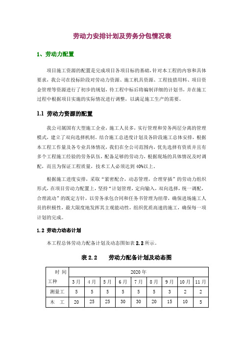 劳动力安排计划及劳务分包情况表