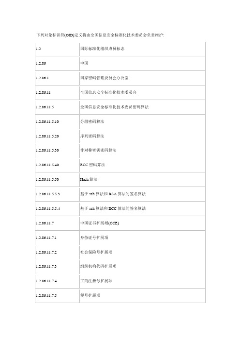 OID-全国信息安全标准化技术委员会