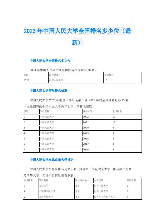 2023年中国人民大学全国排名多少位(最新)