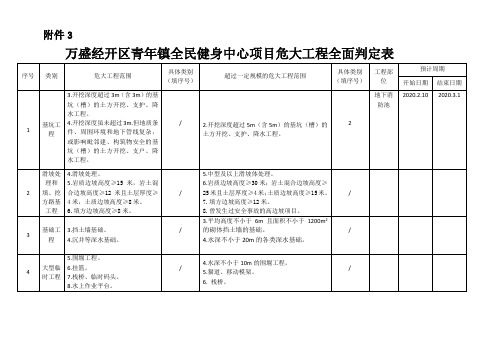 危大工程全面判定表