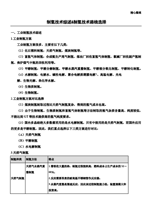 制氢技术比较及分析