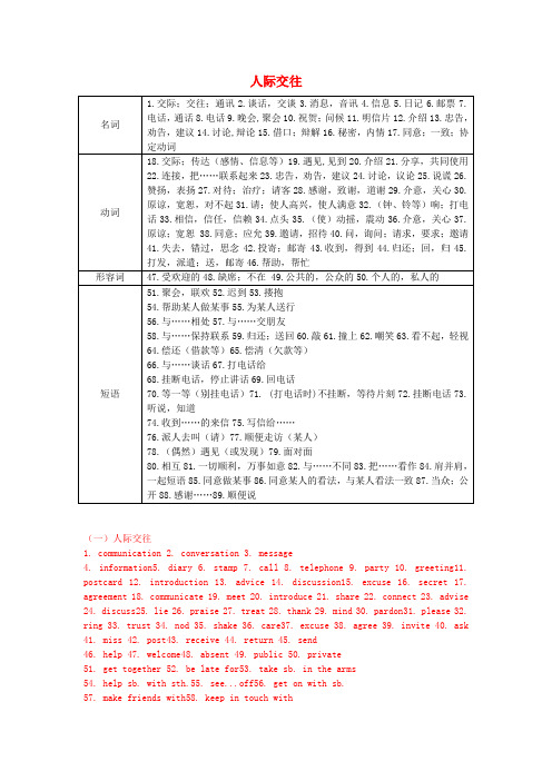 精选广东省中考英语第三部分薯话题语篇突破话题一人际交往;家庭朋友与周围的人;情感与情绪词汇风暴一人际