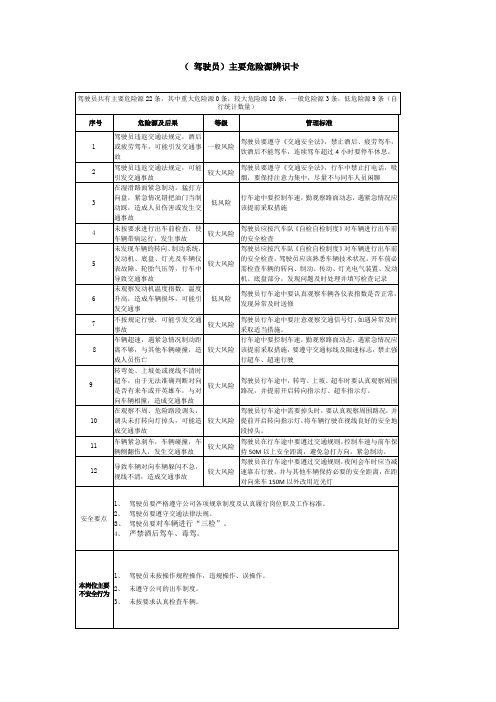 危险源辨识卡2017。11.23