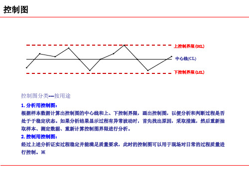 控制图应用步骤