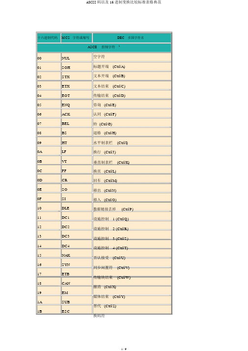 ASCII码以及16进制转换对照标准表格范例