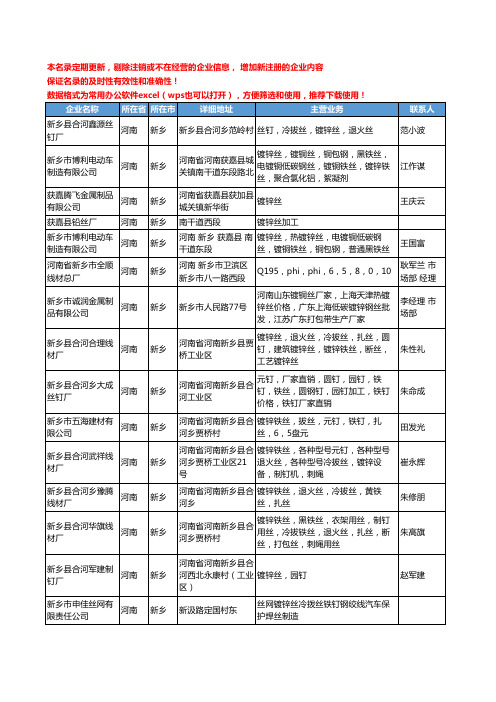 2020新版河南省新乡镀锌丝工商企业公司名录名单黄页大全32家