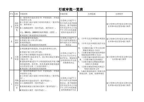 行政审批所需资料