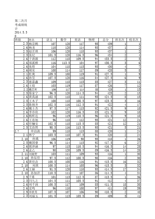 第二次月考成绩统计汇总表