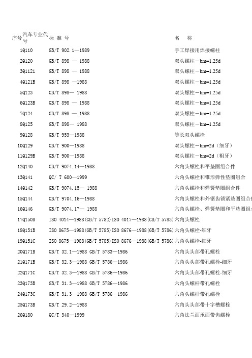 螺栓标准目录