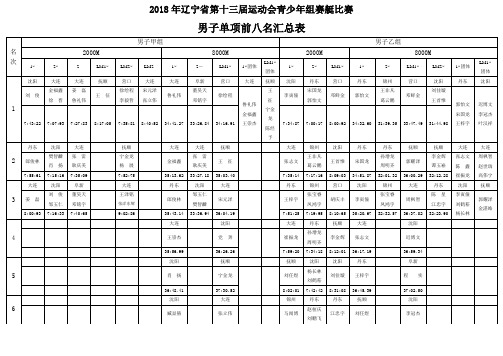 2018年辽宁省运动会青少年组赛艇比赛