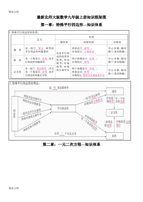 最新最新北师大版数学九年级上册知识框架图