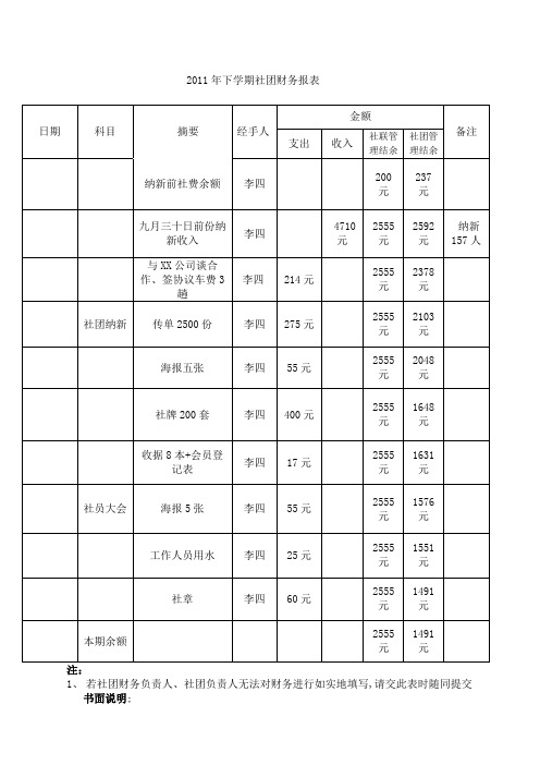 社团财务报表格式样本